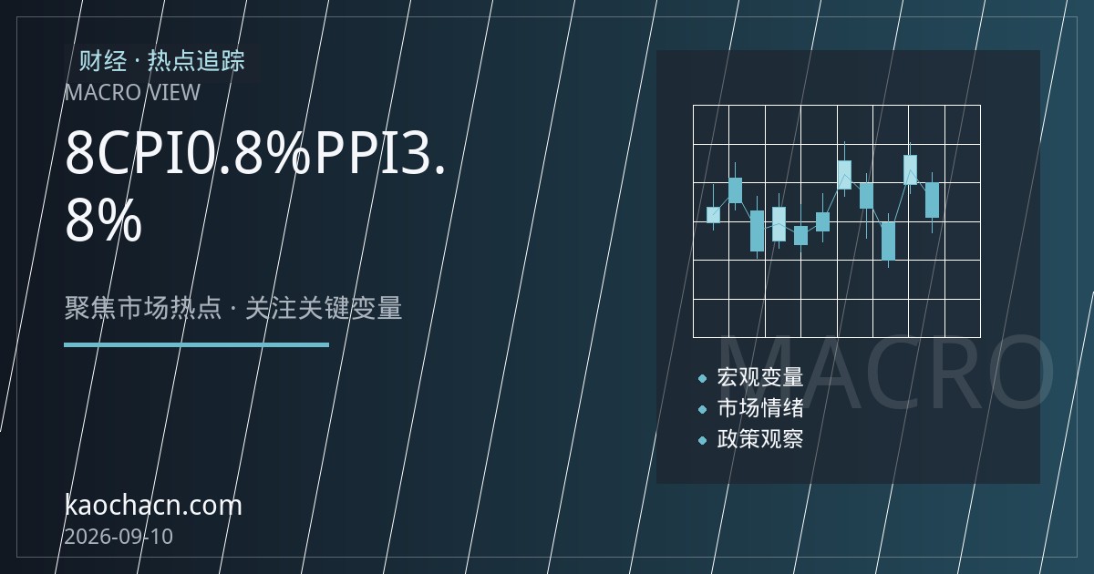 8月物价数据：CPI回升至0.8%，PPI涨幅扩大至3.8%