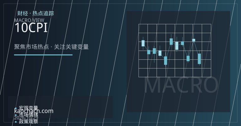 美联储10月议息会议临近：CPI与就业数据勾勒利率路径